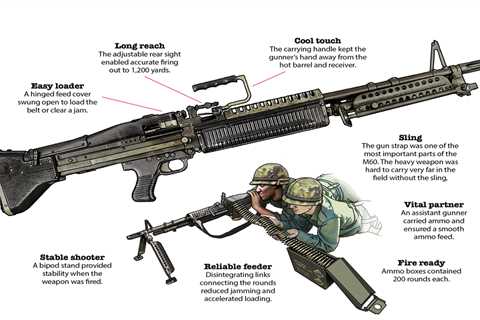 The M60 General Purpose Machine Gun Was One of the Vietnam War’s Iconic Weapons