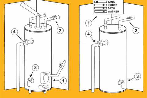 What Propane Heaters Are Safe to Use Indoors?