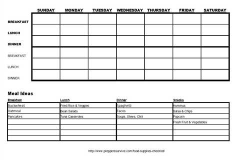 Prepper Food List