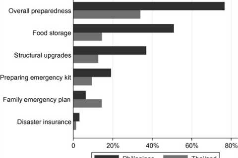 Note : The Facts About The Importance of Emergency Preparedness - Seymour EMS Revealed