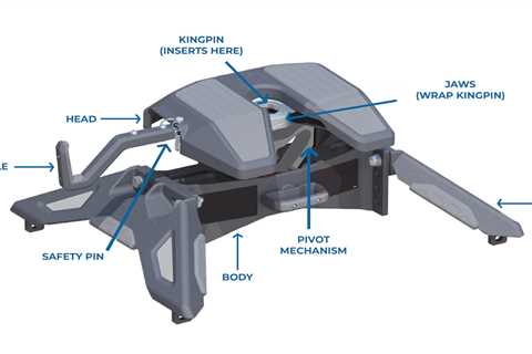 How to Hook Up a Fifth Wheel Hitch