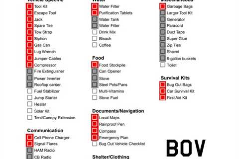 Bug Out Vehicle Buying Guide, Checklist, and Gear